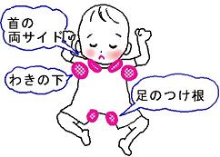 画像名
